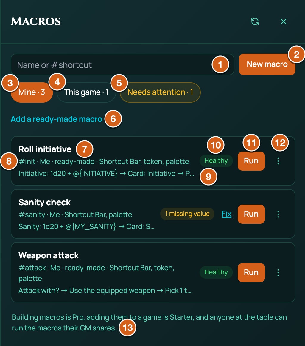 The Macros panel on the Mine tab, labelled: 1 the search box, Name or #shortcut, 2 New macro, 3 Mine with its count, 4 This game with its count, 5 Needs attention with its count, 6 Add a ready-made macro, folded, 7 a macro's name, Roll initiative, 8 its shortcut, where it belongs and where it shows, #init · Me · ready-made · Shortcut Bar, token, palette, 9 its first three steps, 10 its badge, Healthy, 11 Run, 12 the three-dot menu, 13 the note at the bottom. Sanity check below it shows the amber 1 missing value badge and Fix.