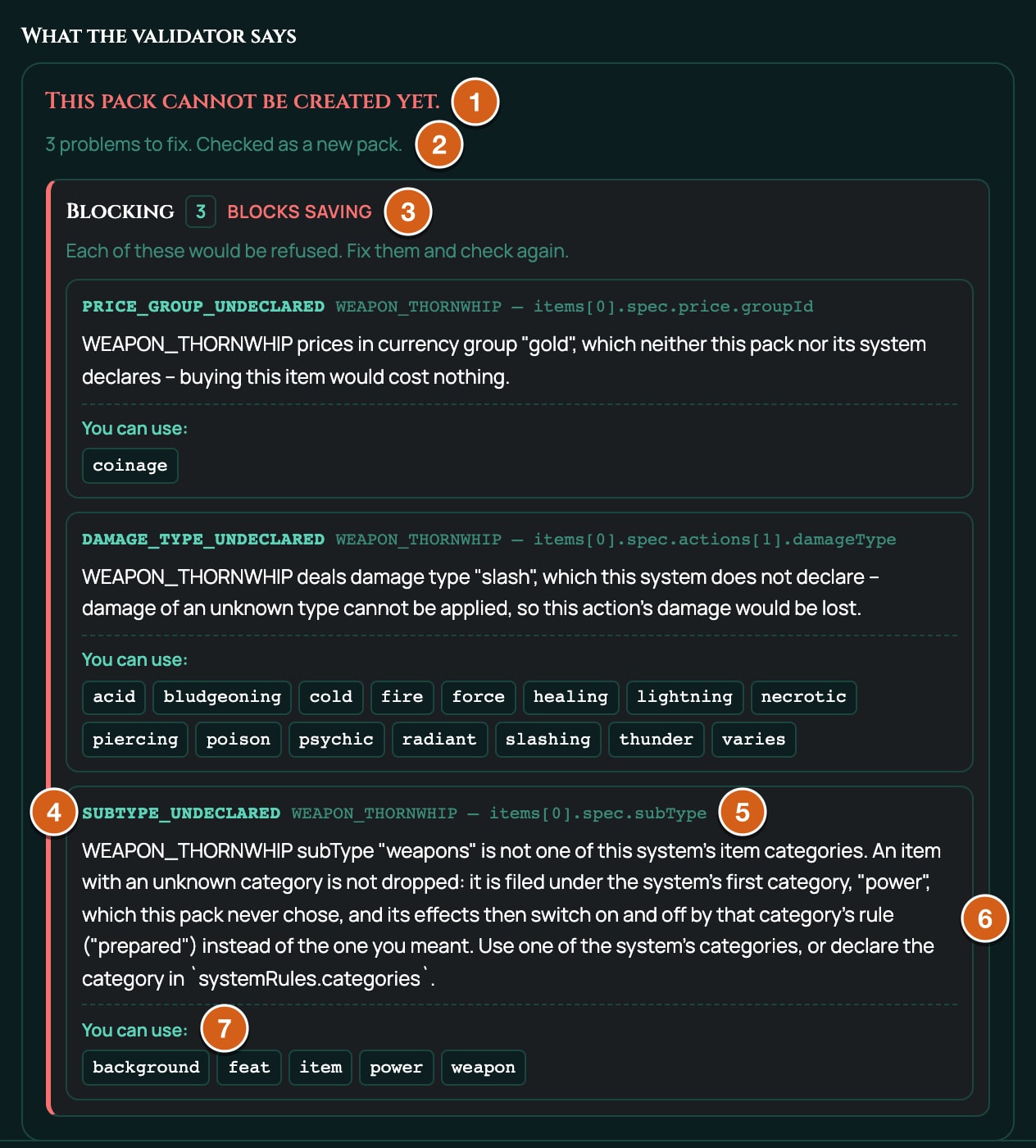 A report for the broken Thornwhip below, labelled: 1 the verdict, This pack cannot be created yet., 2 the count line, 3 the Blocking group with its Blocks saving badge, 4 a finding's code, SUBTYPE_UNDECLARED, 5 where it is, WEAPON_THORNWHIP and the path to its spec.subType, 6 the message, 7 You can use: with the values that would work.
