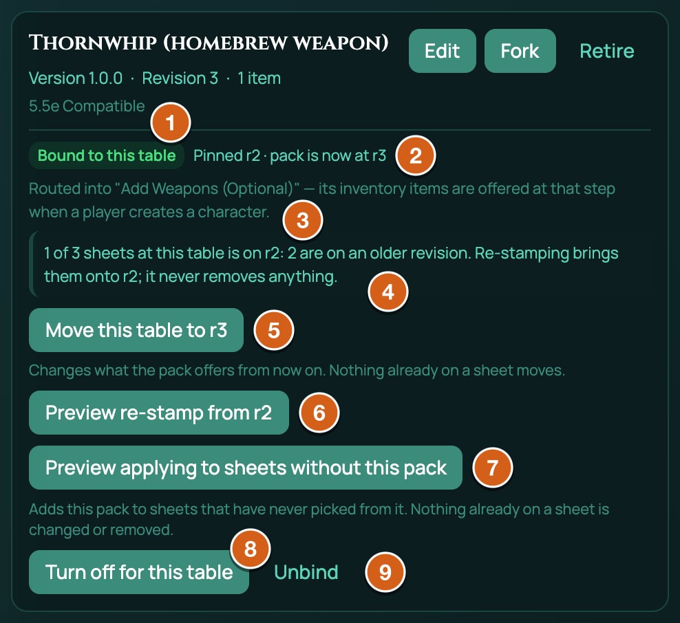 The Thornwhip's binding block with the game pinned to r2, the pack at r3 and two sheets still on r1, labelled: 1 Bound to this table, 2 Pinned r2 · pack is now at r3, 3 Routed into "Add Weapons (Optional)", 4 the line counting sheets on an older revision, 5 Move this table to r3, 6 Preview re-stamp from r2, 7 Preview applying to sheets without this pack, 8 Turn off for this table, 9 Unbind.
